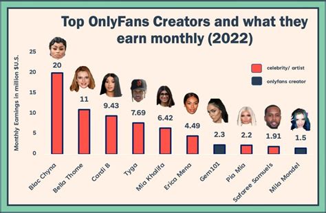 biggest onlyfans earners|The 10 richest OnlyFans content creators in 2024, revealed